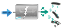How does an ozone generator work? - Specialised Ozone Solutions